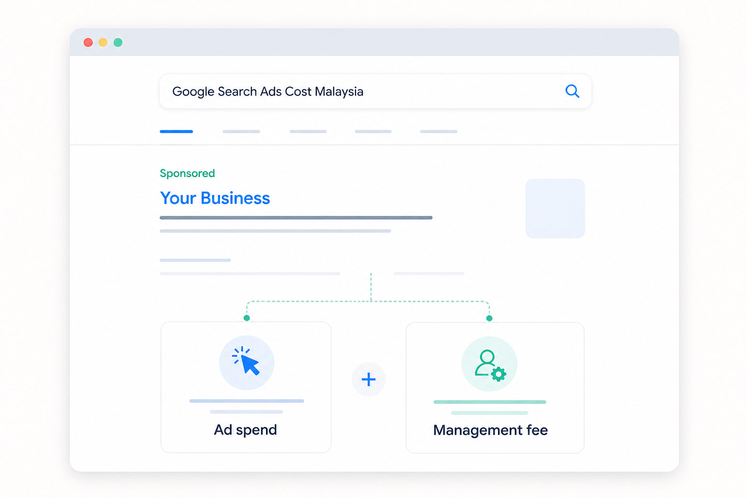 Google Search Ads cost guide showing ad spend and management fee planning