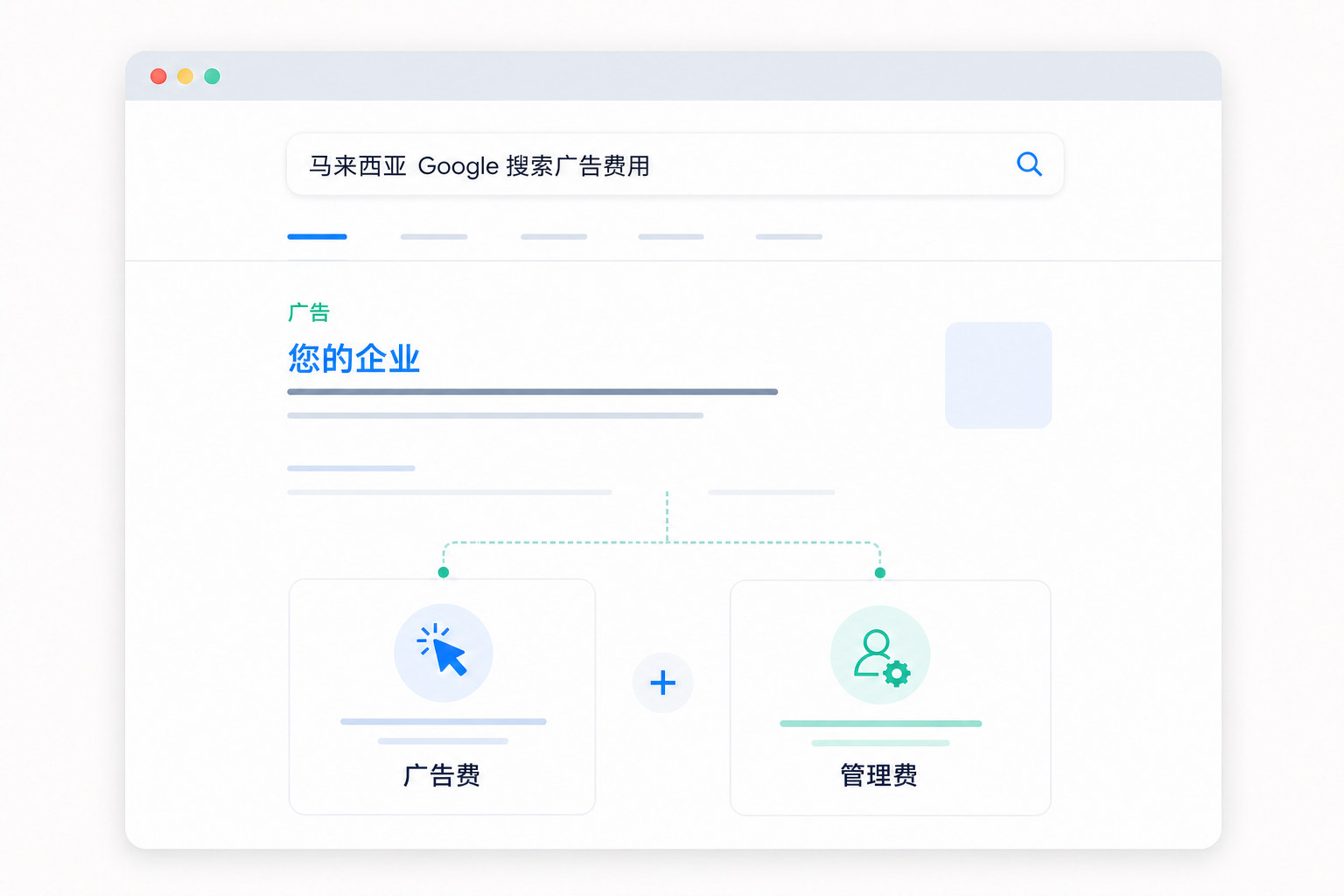 马来西亚 Google 搜索广告费用、广告费和管理费示意图
